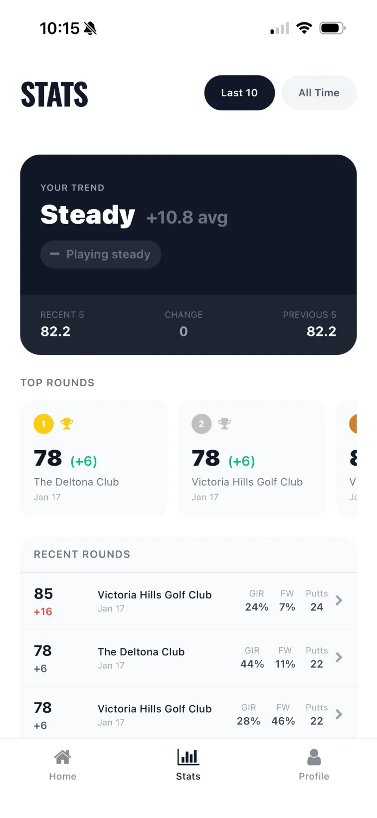 Golf statistics dashboard with GIR, fairway, and putting percentages